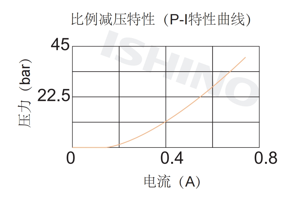 性能图.png