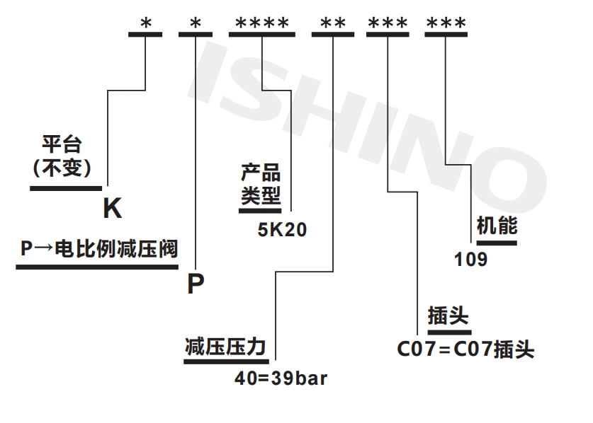 选型说明.png