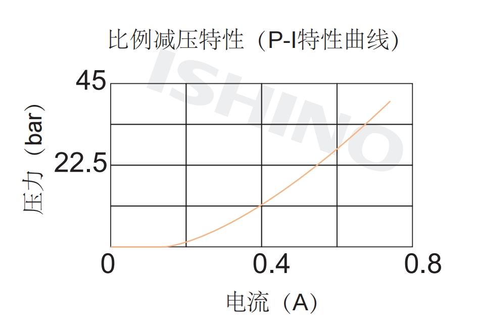 性能图.png