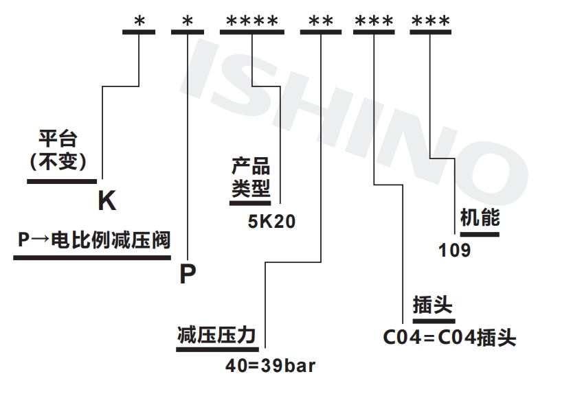 选型说明.png