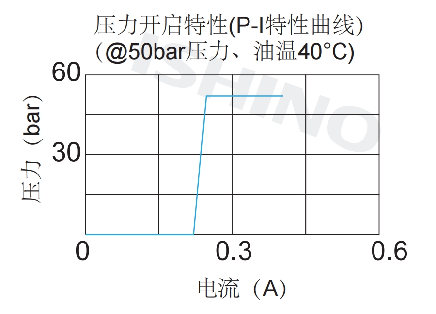 性能图.png