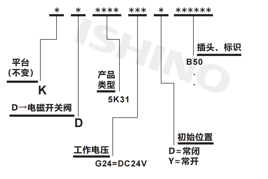 选型说明.png