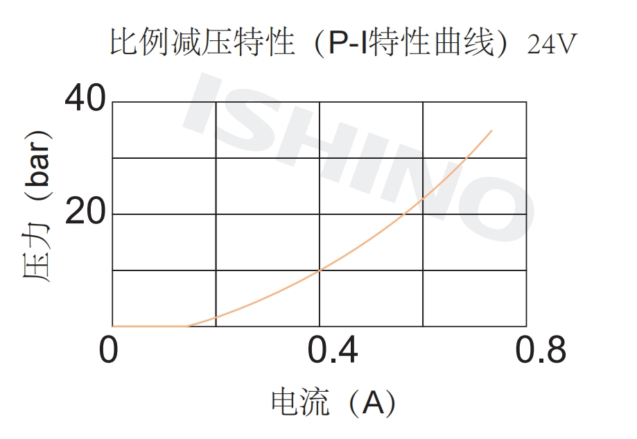 性能图.png