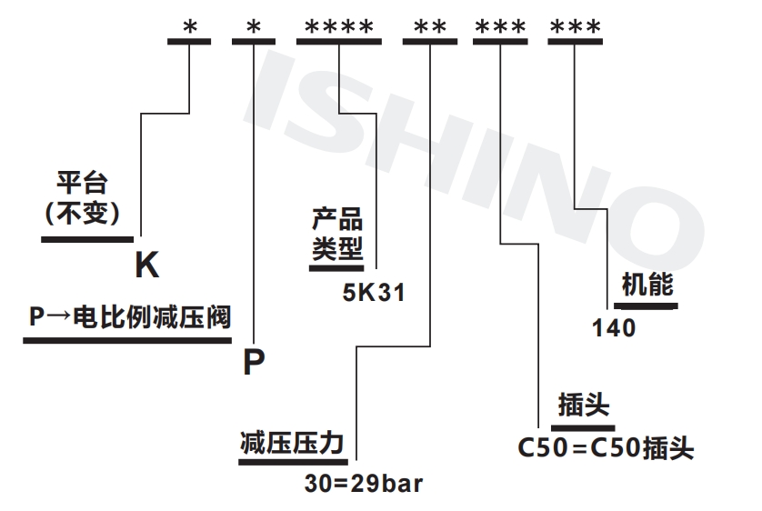 选型说明.png