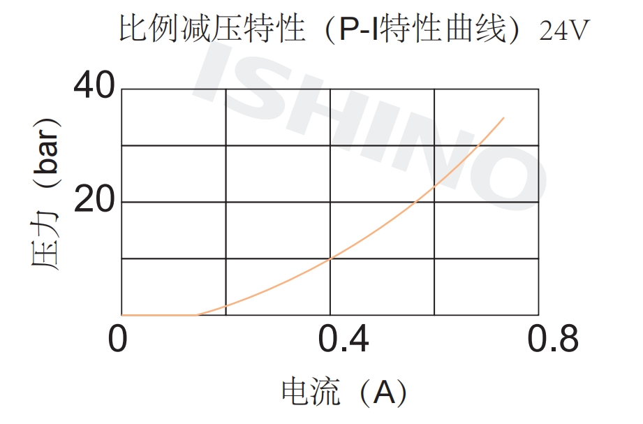 性能图.png