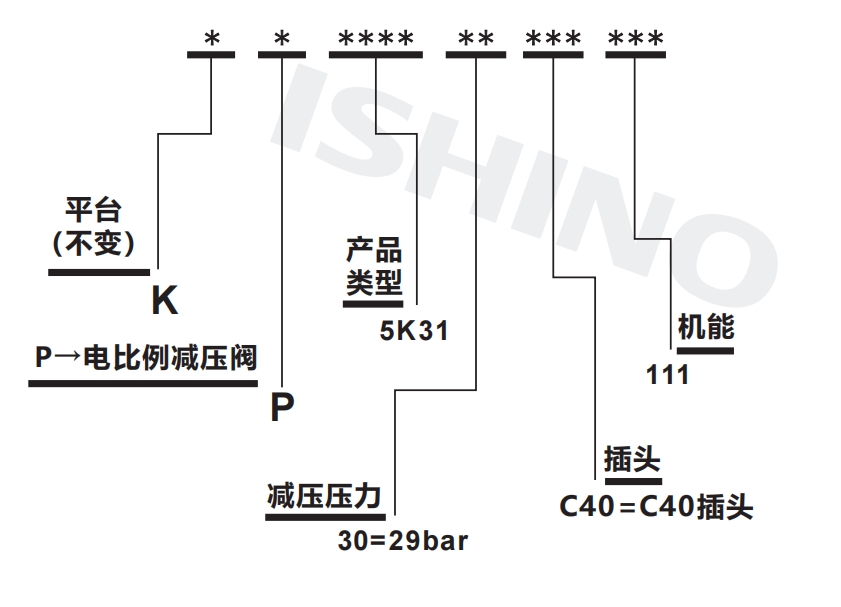 选型说明.png