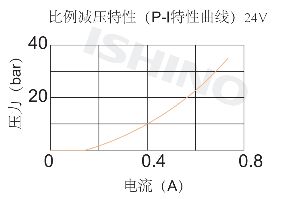 性能图.png