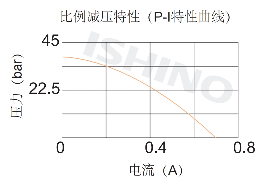 性能图.png