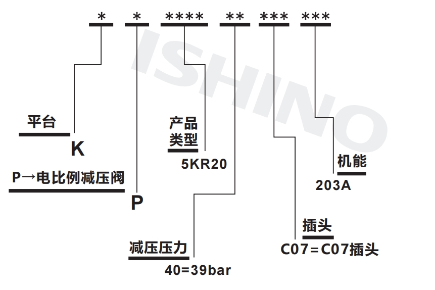 选型说明.png