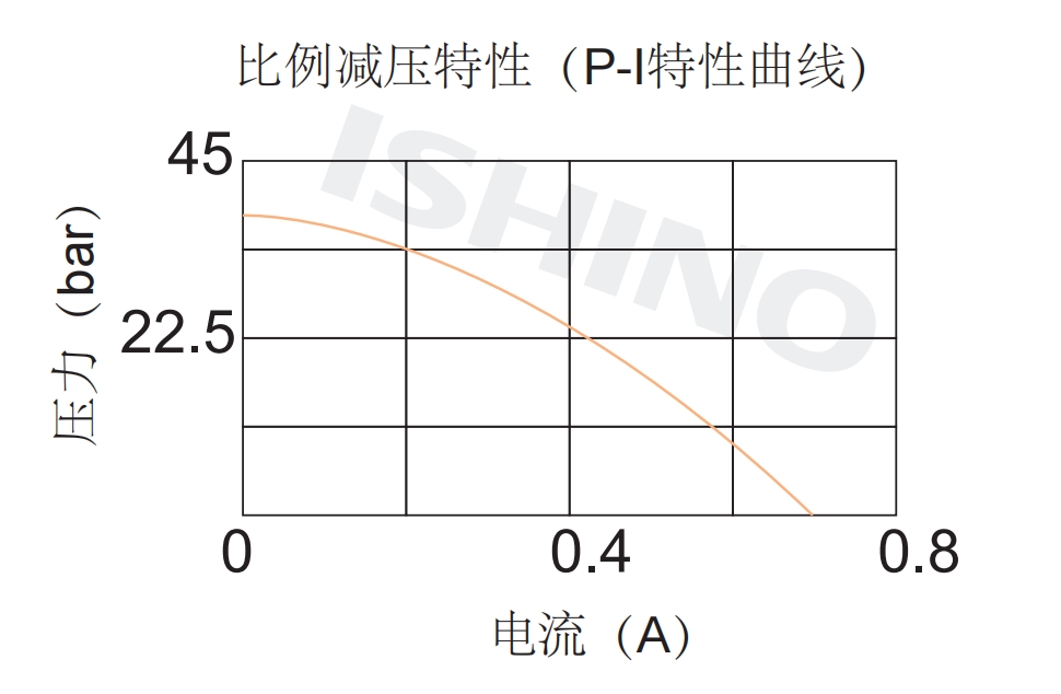 性能图.png