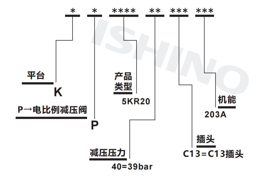 选型说明.png