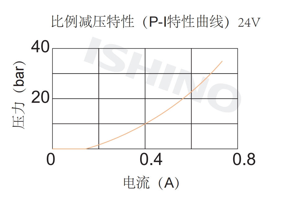 性能图.png