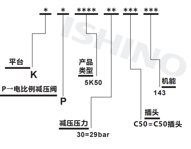 选型说明.png