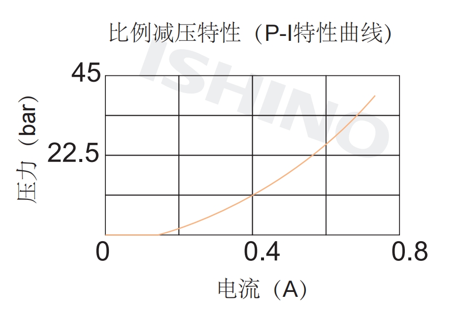 性能图.png