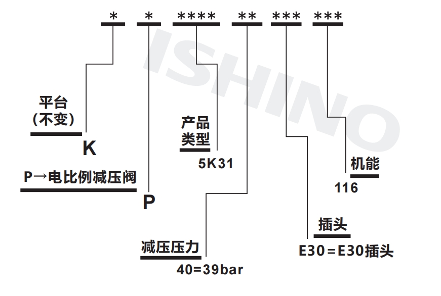 选型说明.png