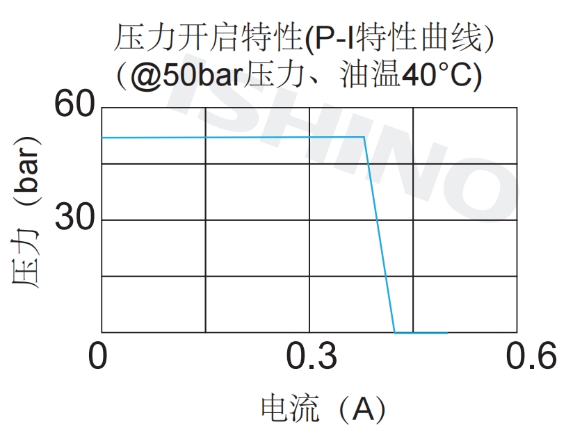 性能图.png