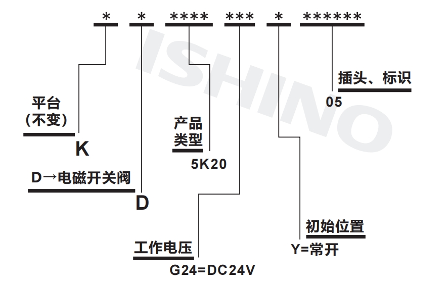 选型说明.png