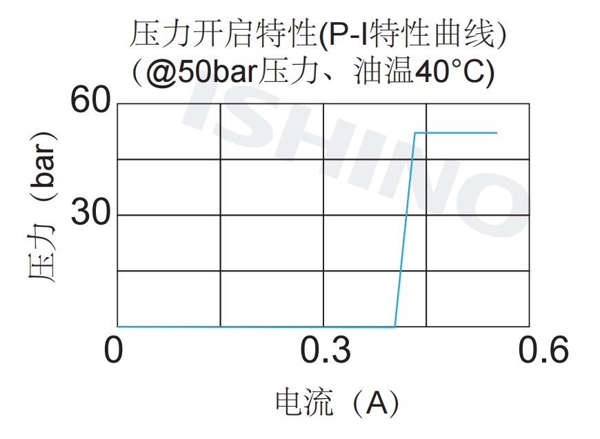 性能图.png