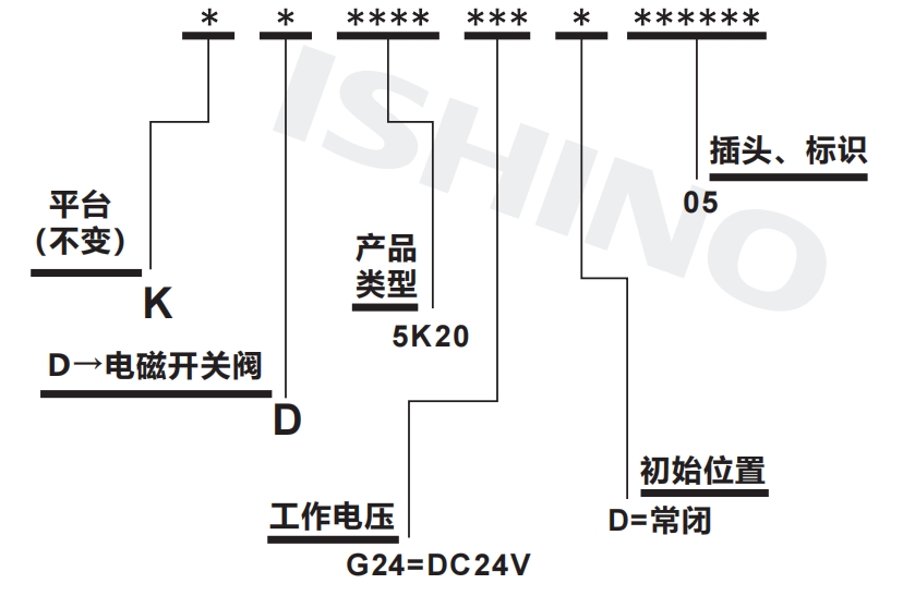 选型说明.png