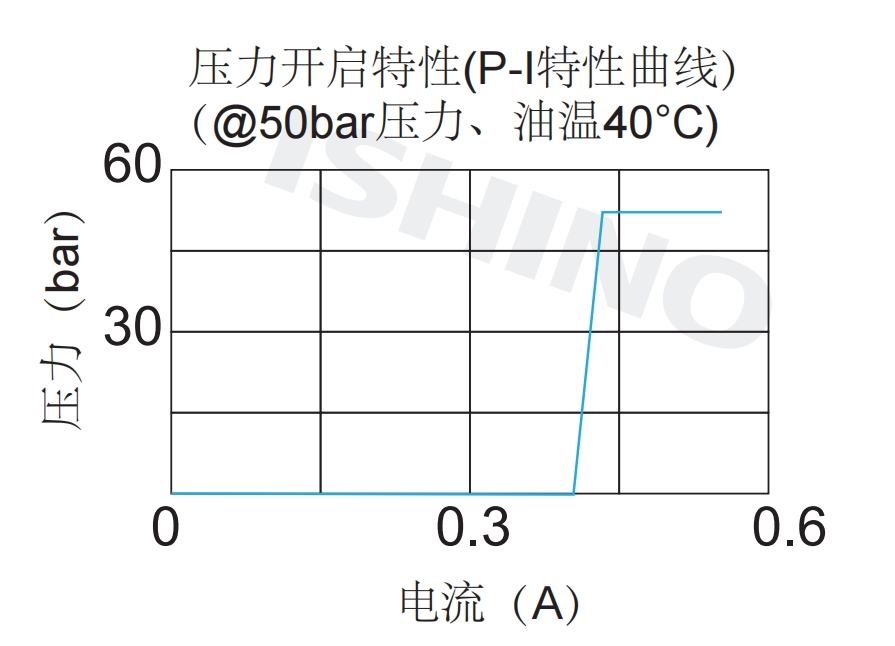 性能图.png