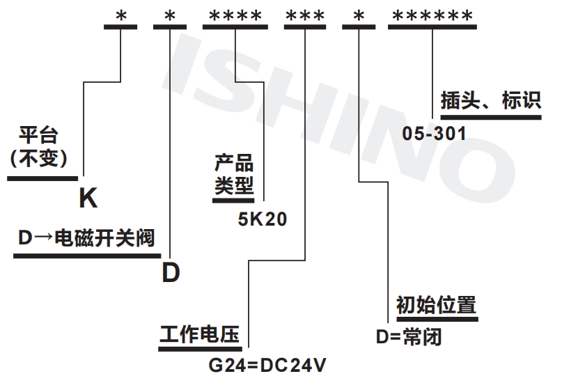 选型说明.png