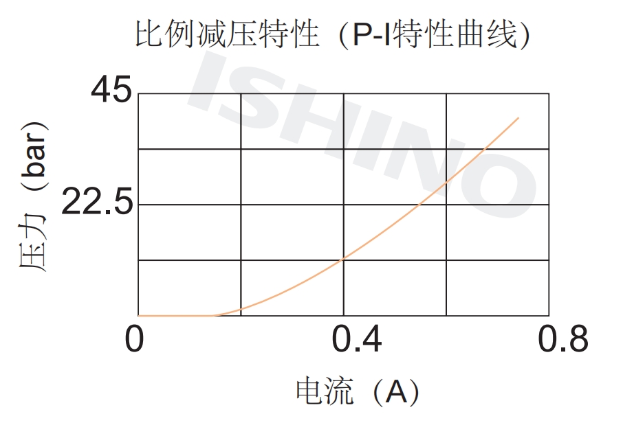 性能图.png