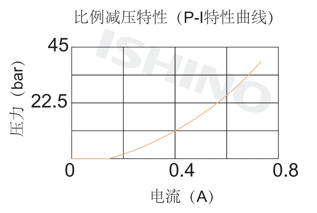 性能图.png