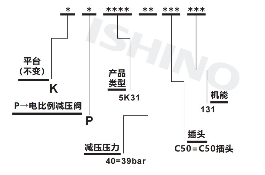 选型说明.png