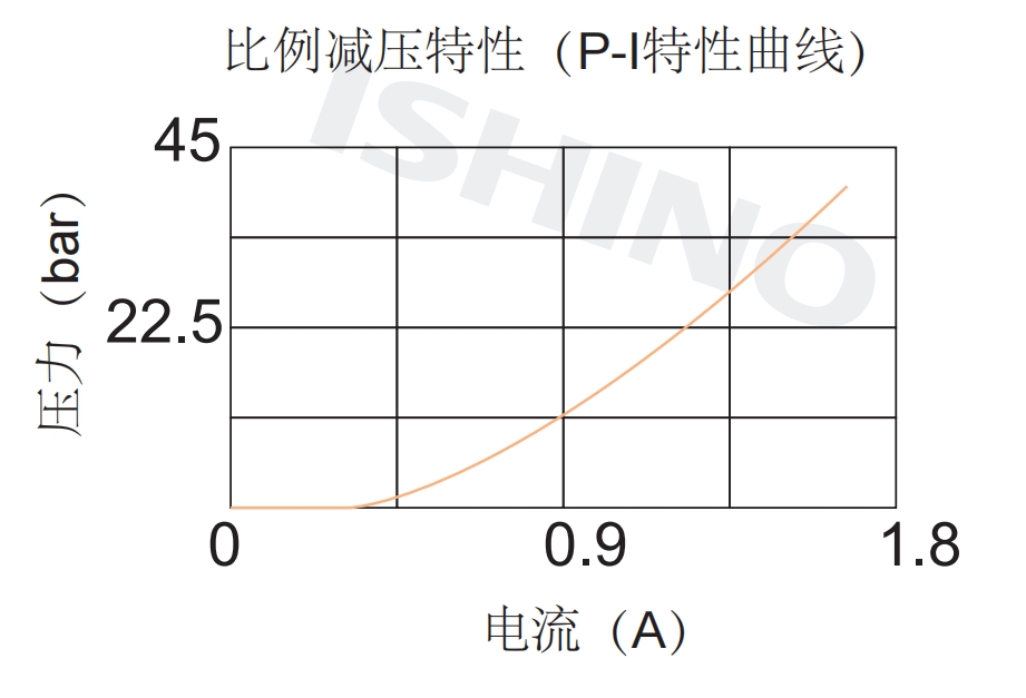 性能图.png