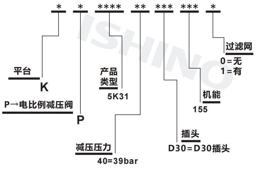 选型说明.png