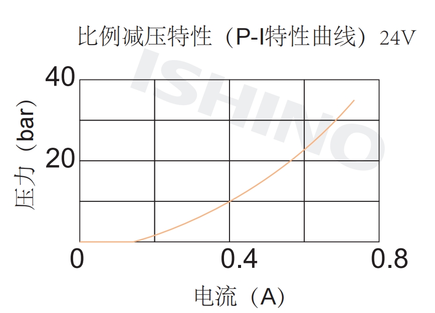 性能图.png