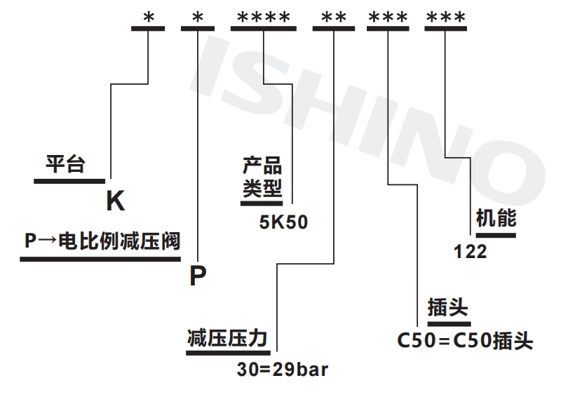 选型说明.png