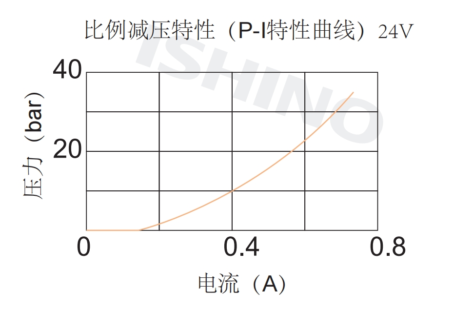 性能图.png