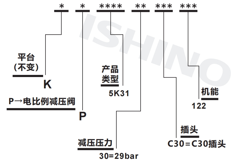 选型说明.png