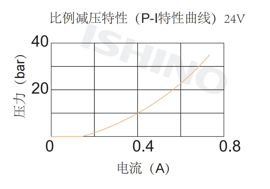 性能图.png