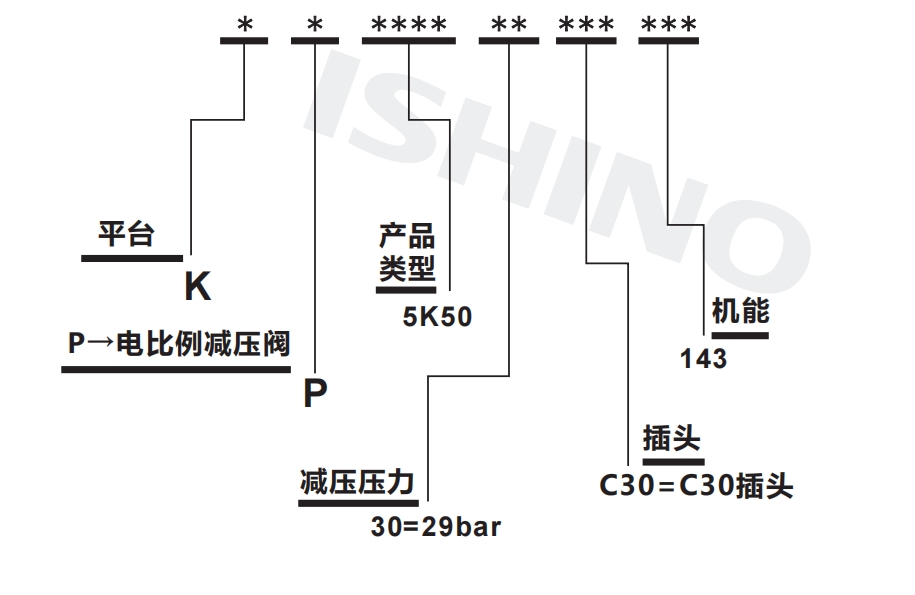 选型说明.png