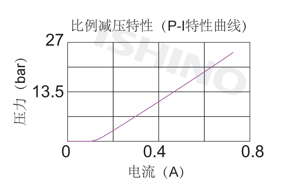 性能图.png