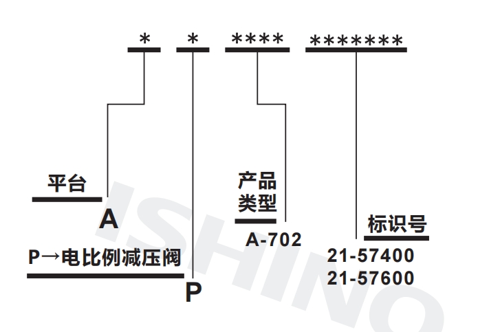 选型说明.png