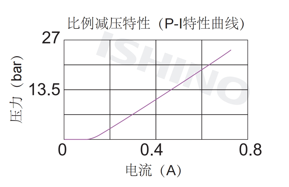 性能图.png