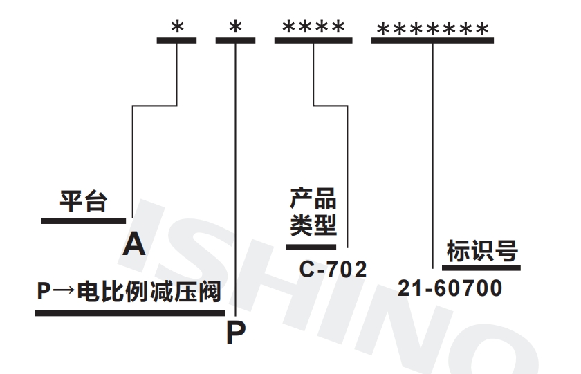 选型说明.png