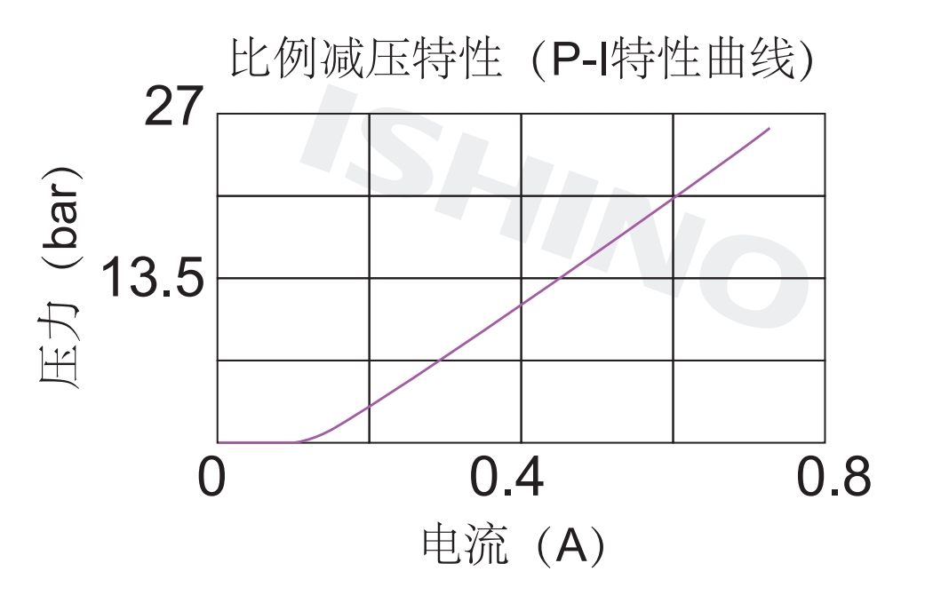 性能图.png