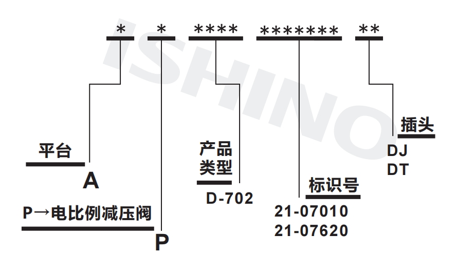 选型说明.png