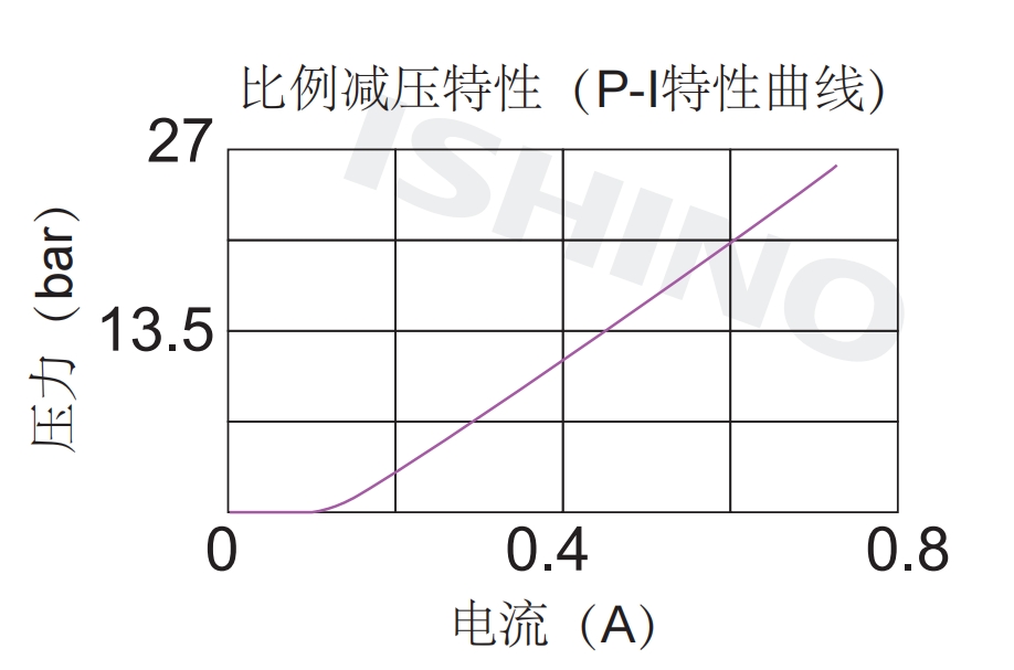 性能图.png