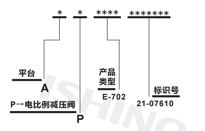 选型说明.png