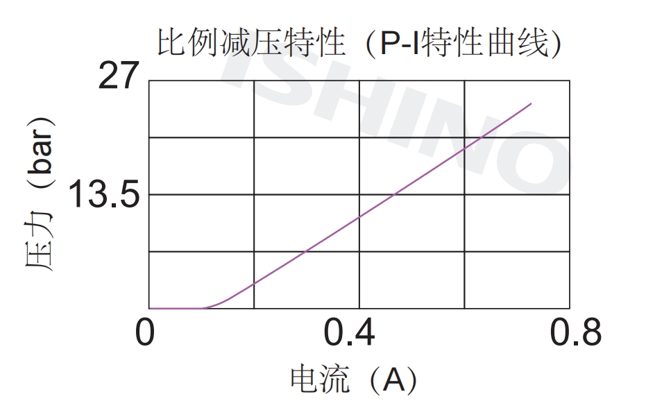 性能图.png