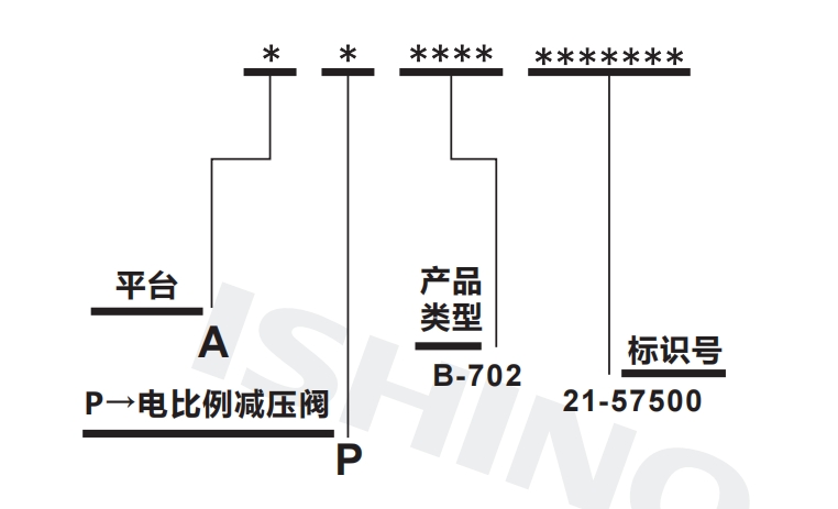 选型说明.png