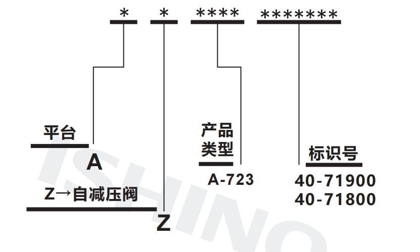 选型说明.png