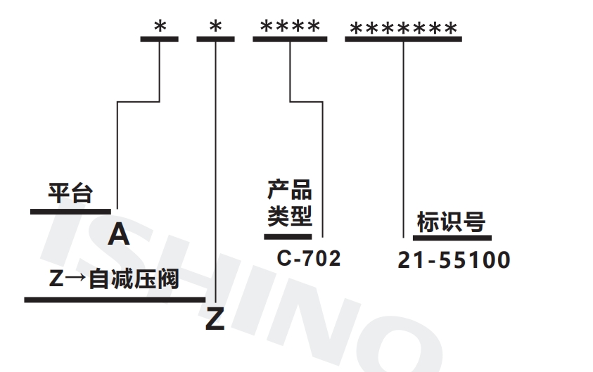 选型说明.png