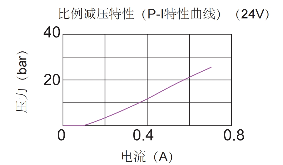 性能图1.png