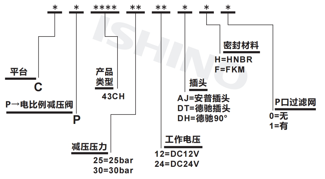 选型说明.png